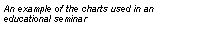 Text Box: An example of the charts used in an educational seminar